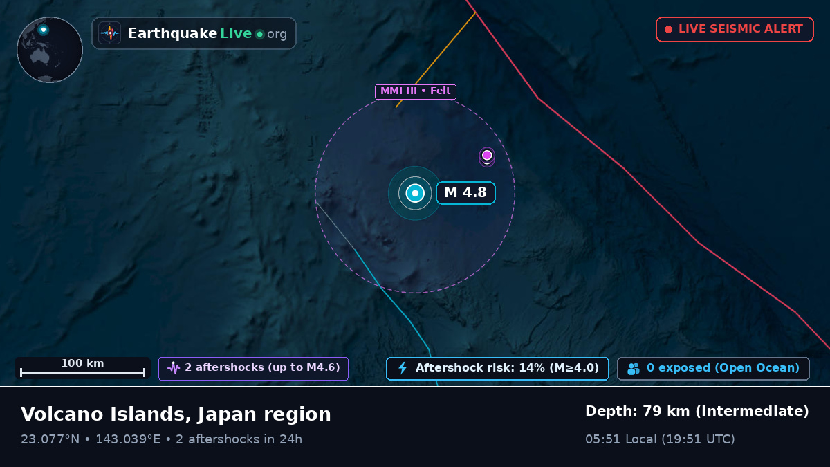 Philippine Sea (Northern Mariana Islands)