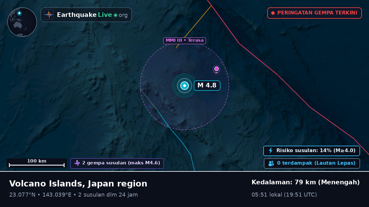 Laut Filipina (Northern Mariana Islands)