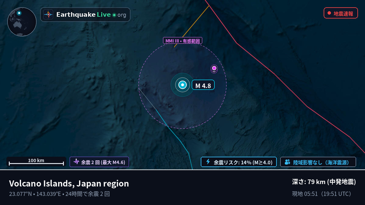 フィリピン海 (Northern Mariana Islands)