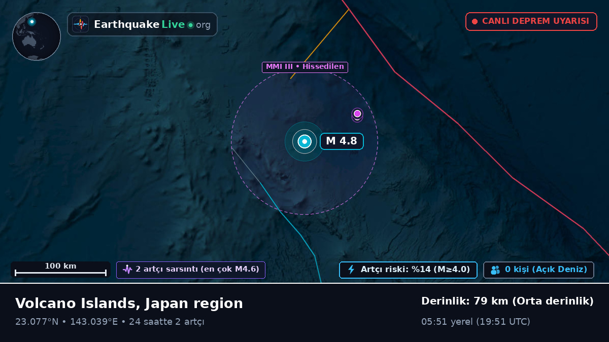 Filipin Denizi (Northern Mariana Islands)