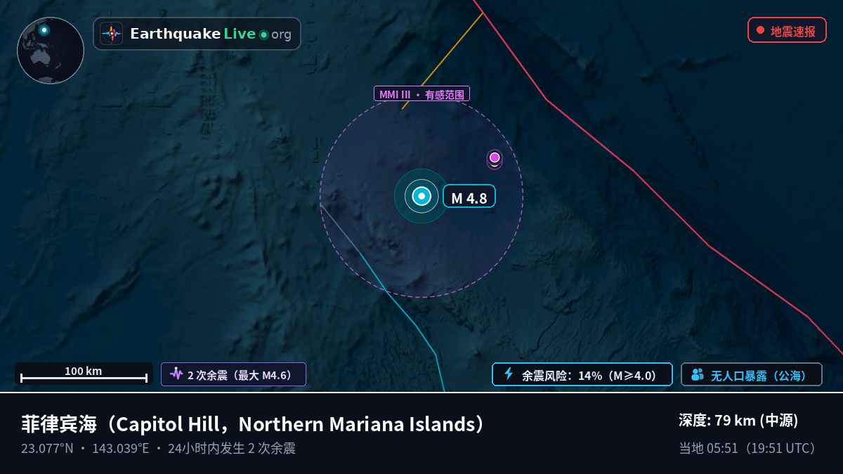 菲律宾海 (Northern Mariana Islands)