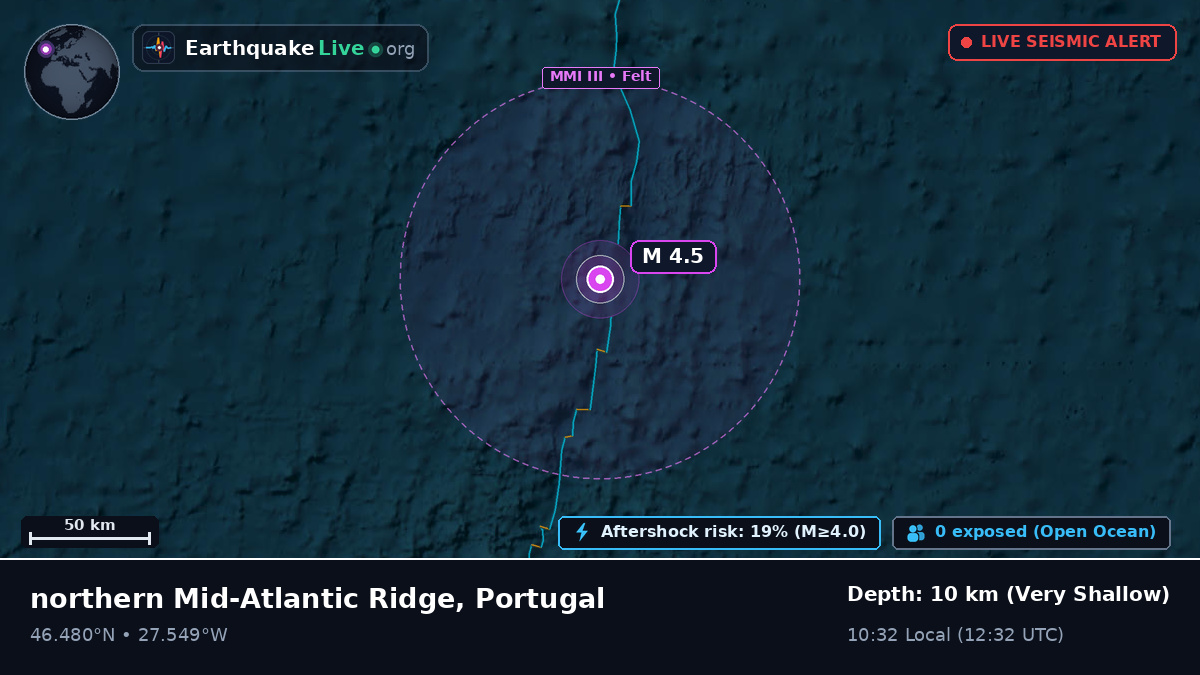 North Atlantic Ocean (Portugal)