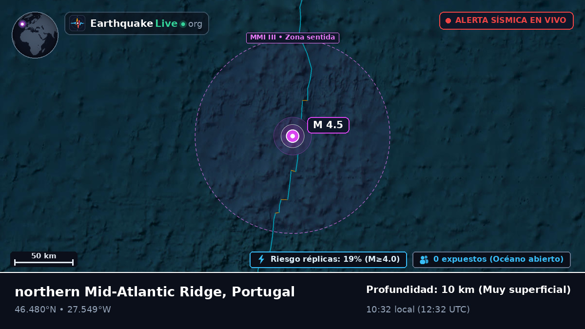Océano Atlántico Norte (Portugal)