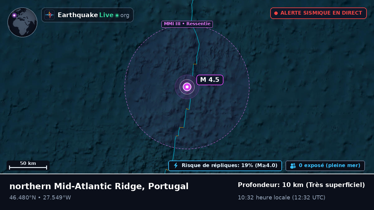 Océan Atlantique Nord (Portugal)