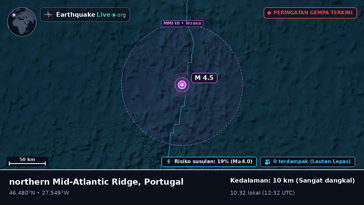 Samudra Atlantik Utara (Portugal)