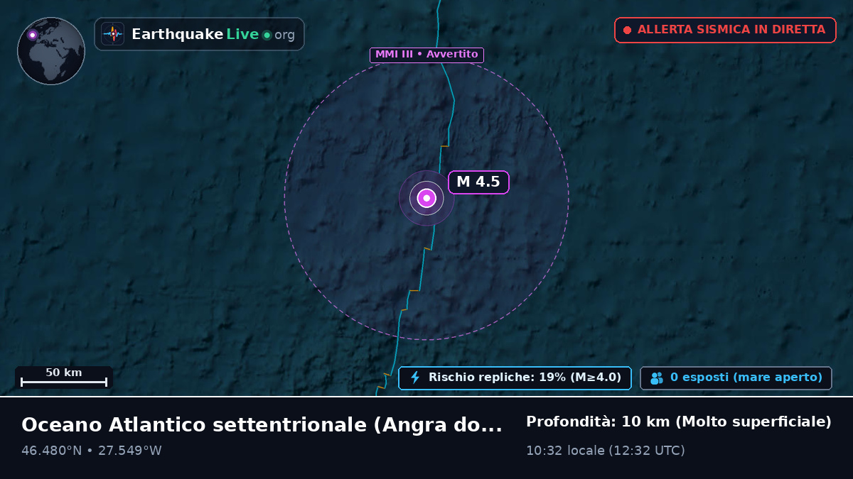 Oceano Atlantico settentrionale (Portogallo)