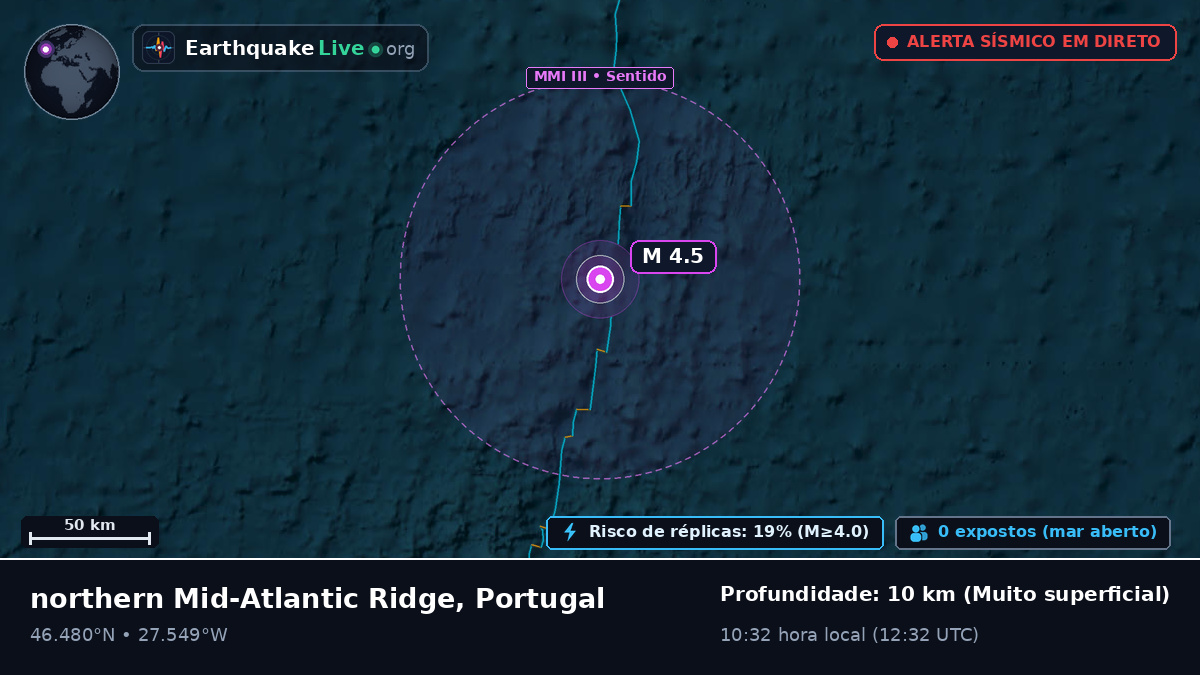 Oceano Atlântico Norte (Portugal)