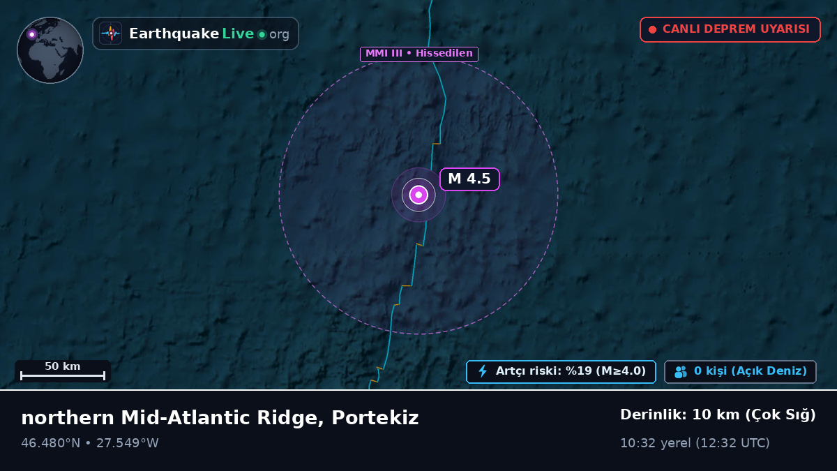 Kuzey Atlantik Okyanusu (Portekiz)