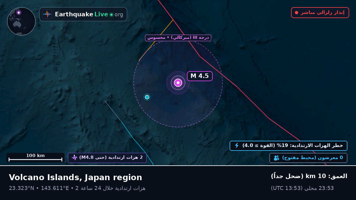 بحر الفلبين (Northern Mariana Islands)