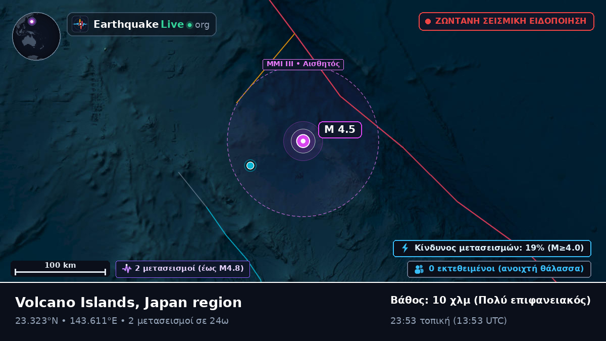 Θάλασσα των Φιλιππίνων (Northern Mariana Islands)