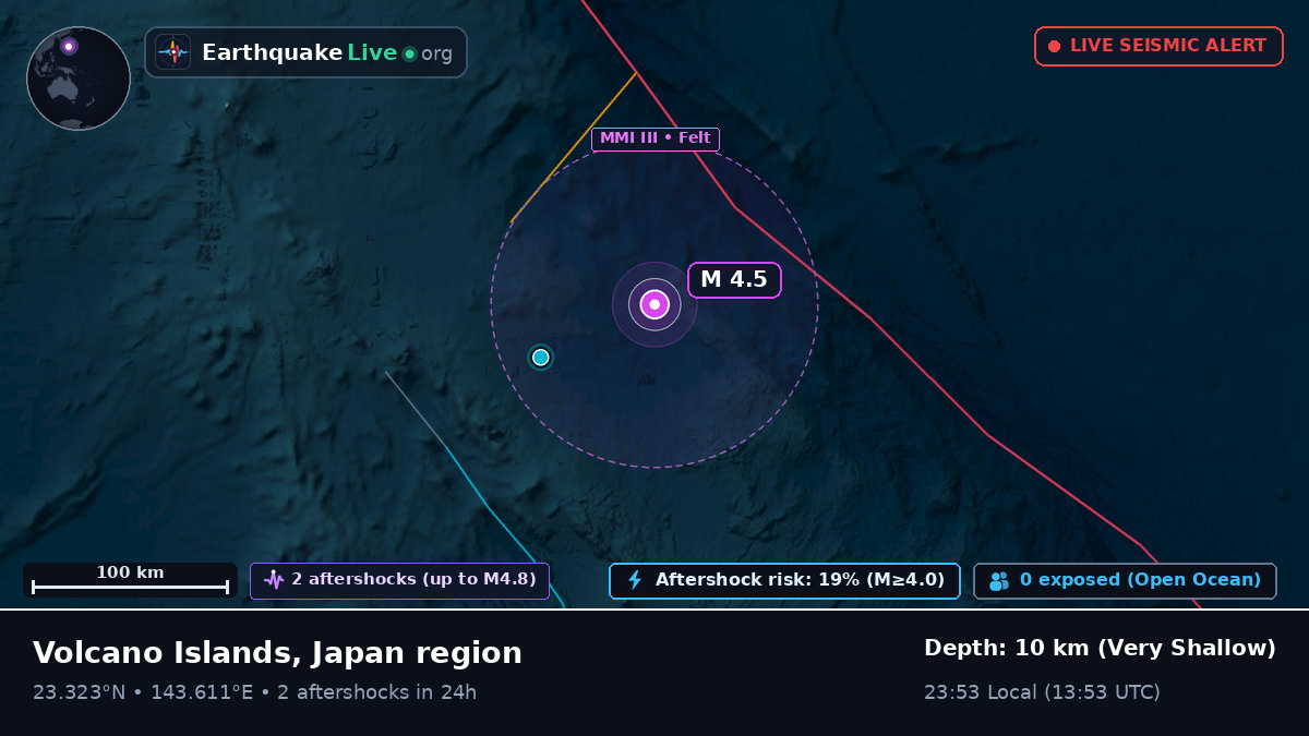 Philippine Sea (Northern Mariana Islands)