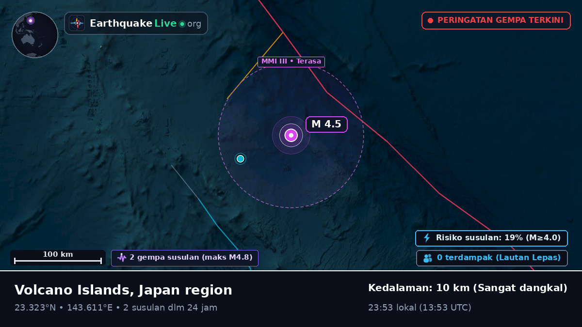 Laut Filipina (Northern Mariana Islands)