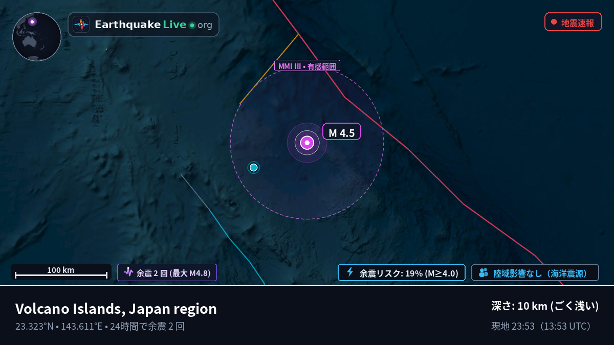 フィリピン海 (Northern Mariana Islands)