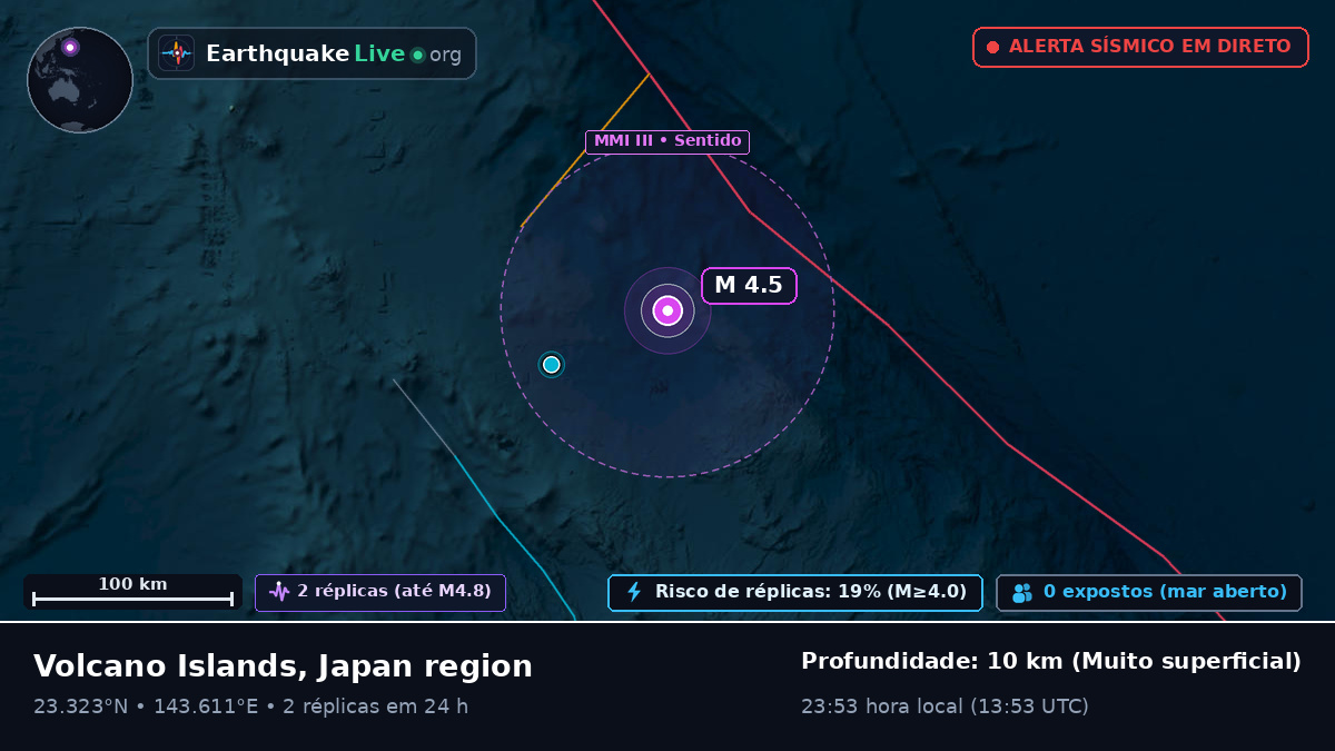 Mar das Filipinas (Northern Mariana Islands)