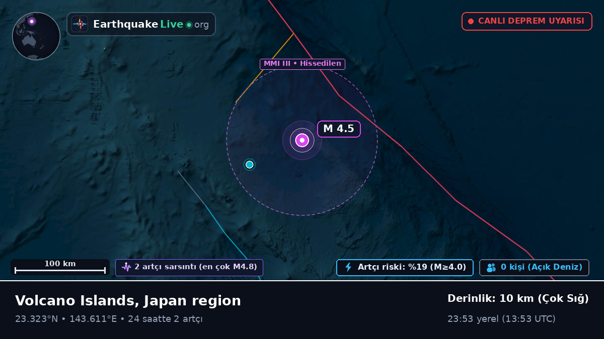 Filipin Denizi (Northern Mariana Islands)