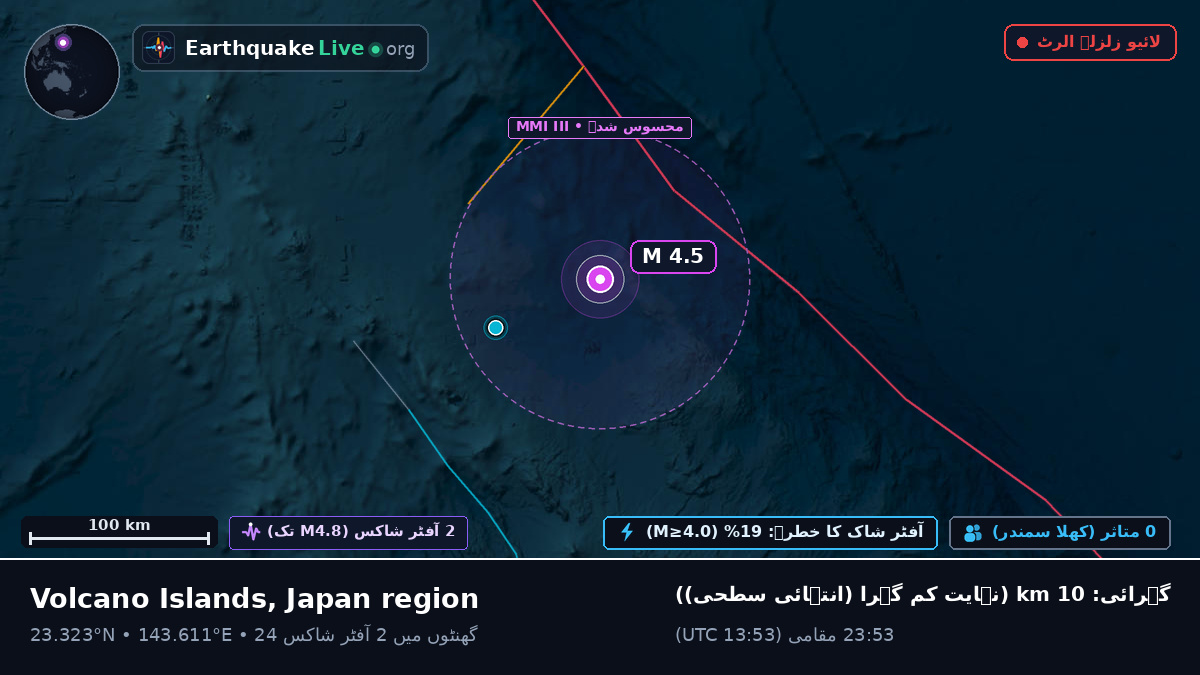 بحیرہ فلپائن (Northern Mariana Islands)