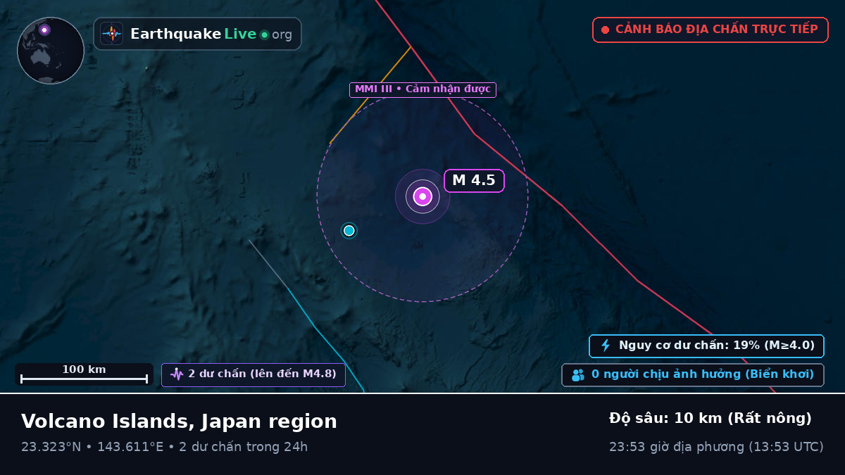 Biển Philippines (Northern Mariana Islands)