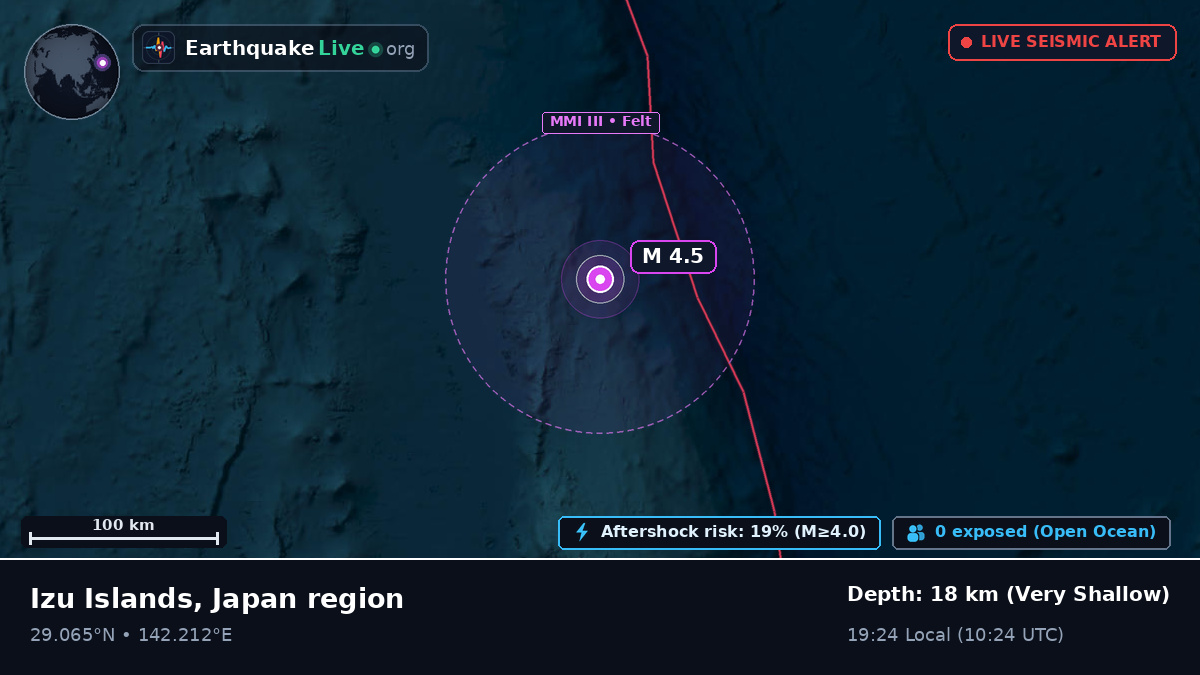North Pacific Ocean (Japan)