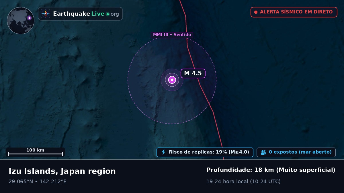 Oceano Pacífico Norte (Japão)