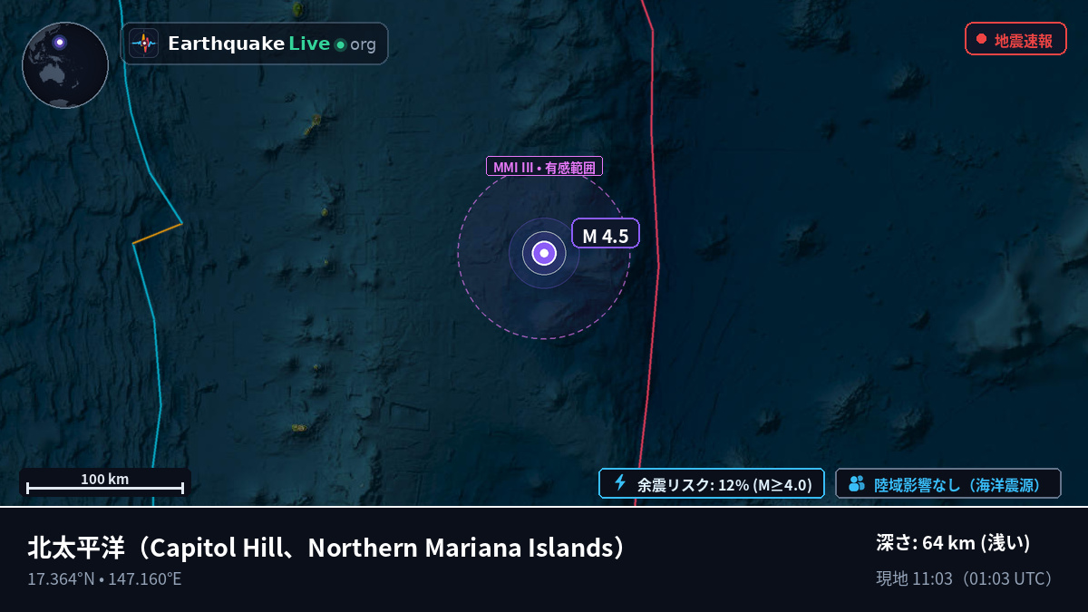 北太平洋 (Northern Mariana Islands)