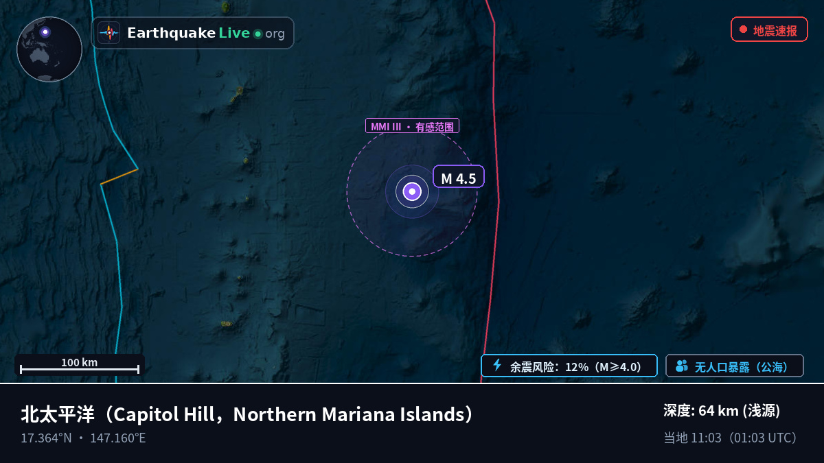北太平洋 (Northern Mariana Islands)