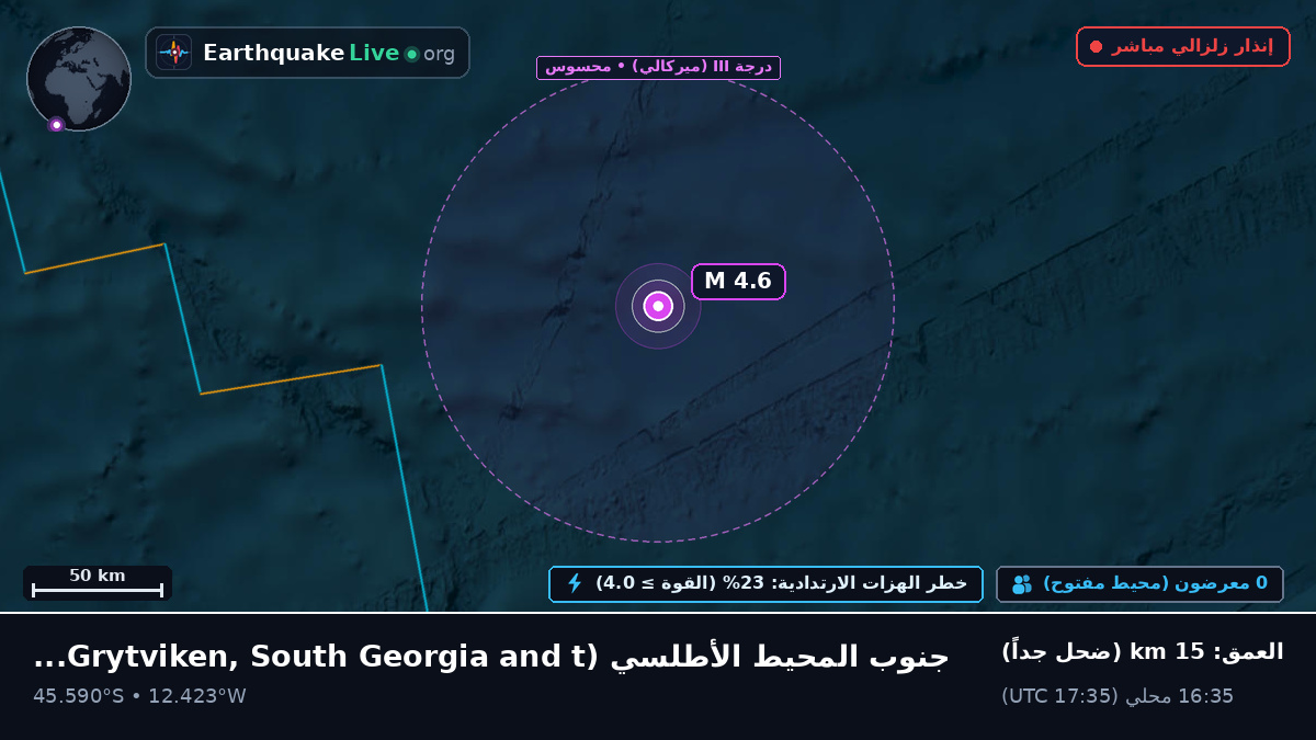 جنوب المحيط الأطلسي (South Georgia and the Islands)