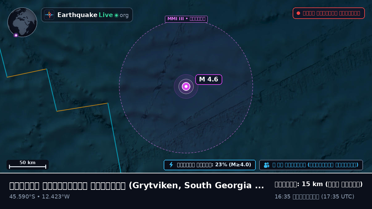 দক্ষিণ আটলান্টিক মহাসাগর (South Georgia and the Islands)