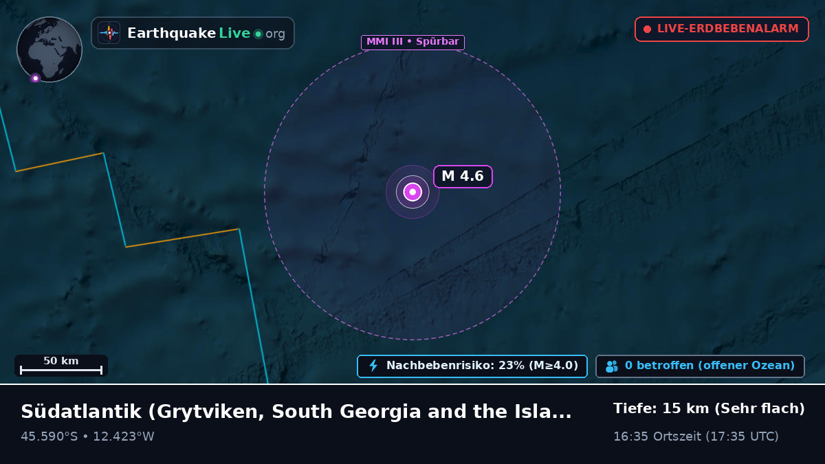 Südatlantik (South Georgia and the Islands)
