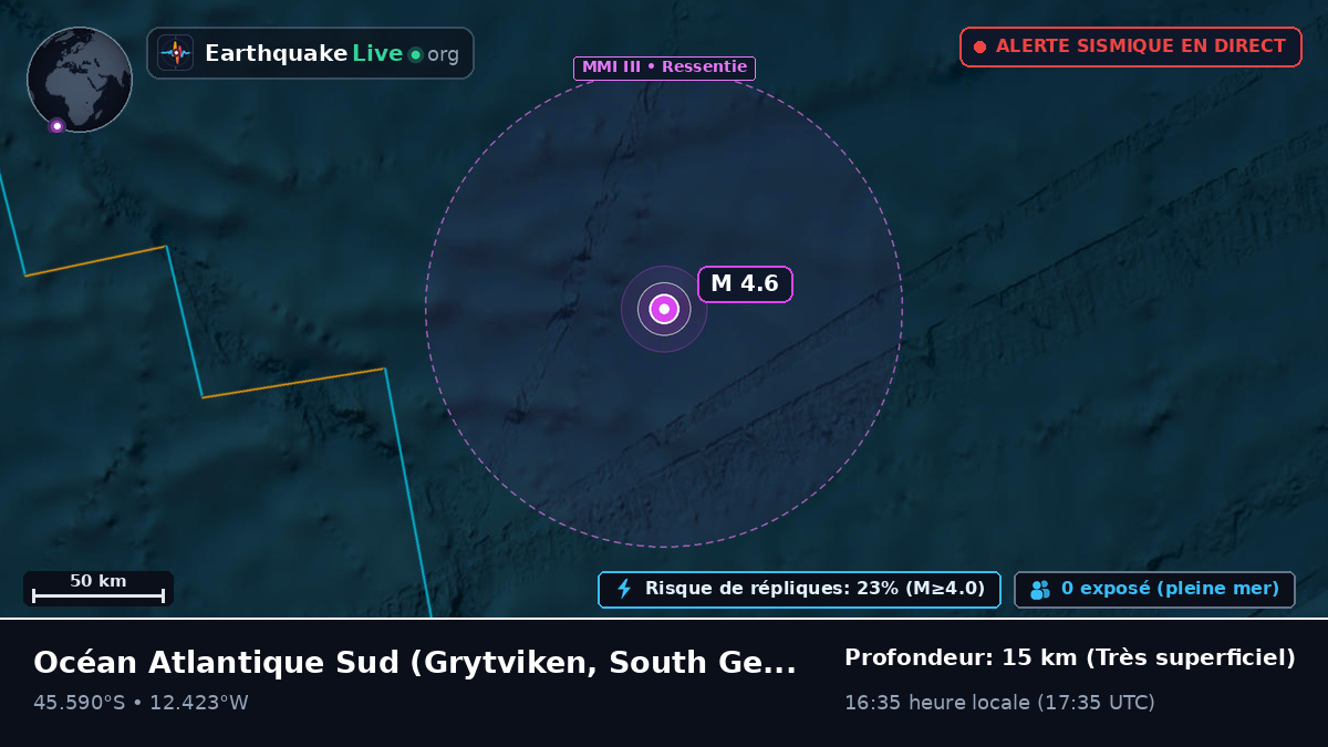 Océan Atlantique Sud (South Georgia and the Islands)