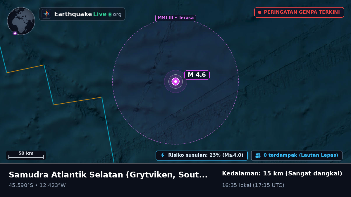 Samudra Atlantik Selatan (South Georgia and the Islands)