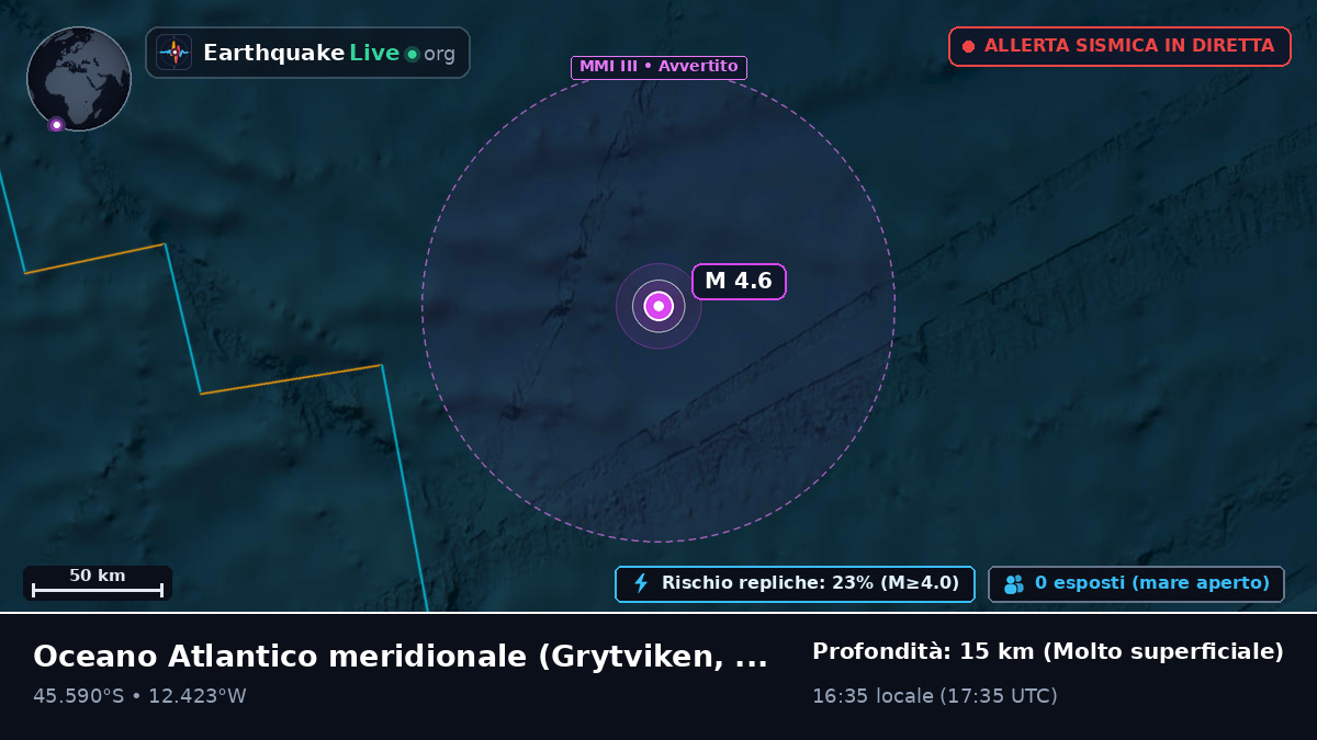 Oceano Atlantico meridionale (South Georgia and the Islands)