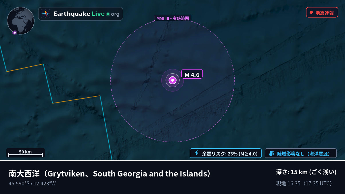 南大西洋 (South Georgia and the Islands)