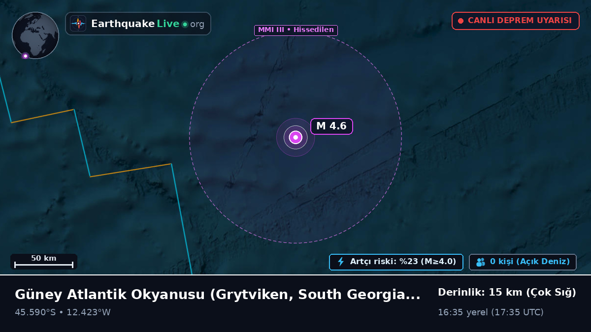 Güney Atlantik Okyanusu (South Georgia and the Islands)