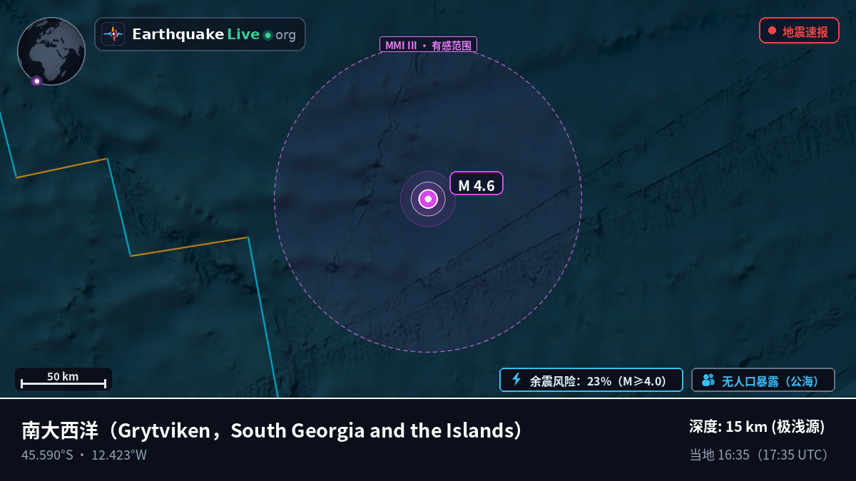 南大西洋 (South Georgia and the Islands)
