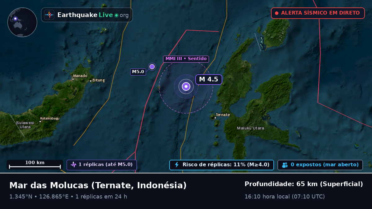 Mar das Molucas (Indonésia)
