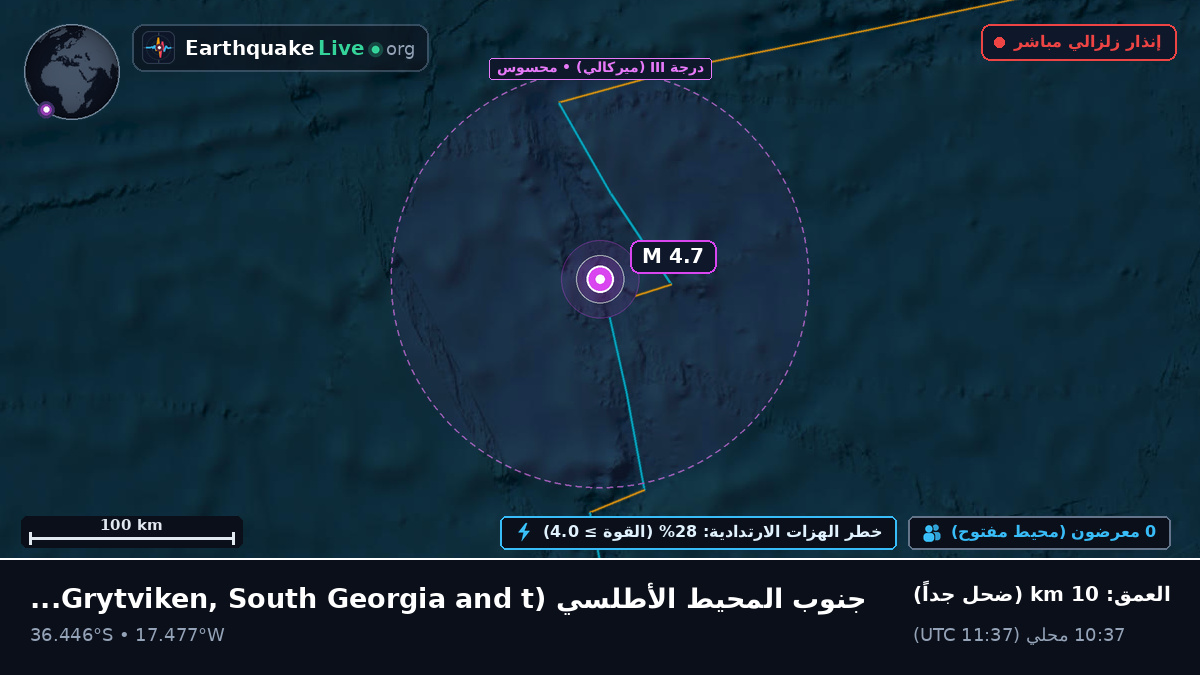 جنوب المحيط الأطلسي (South Georgia and the Islands)