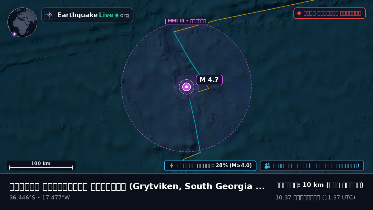 দক্ষিণ আটলান্টিক মহাসাগর (South Georgia and the Islands)