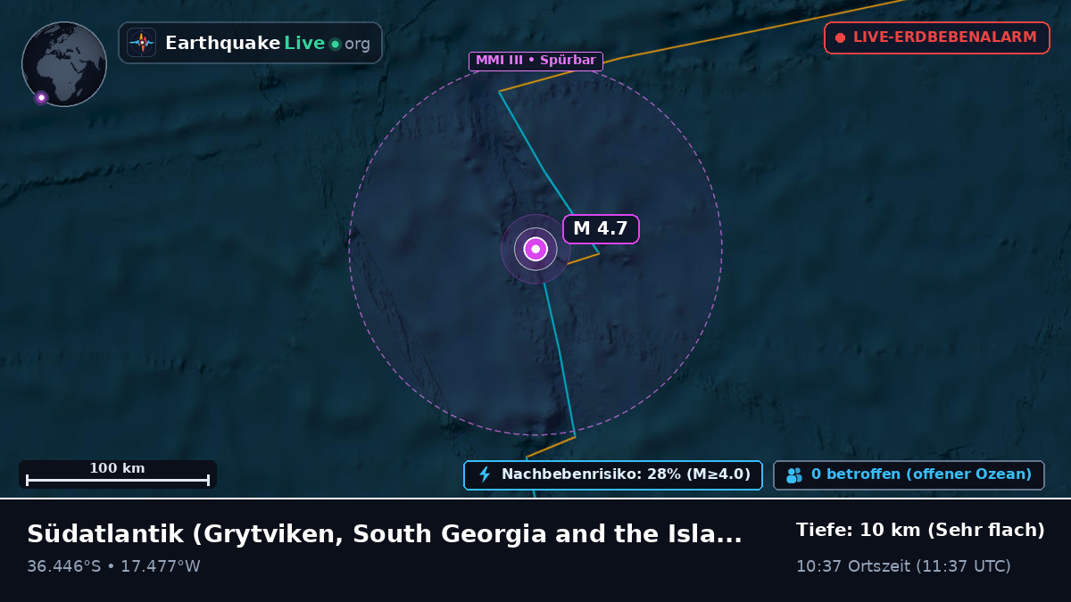 Südatlantik (South Georgia and the Islands)