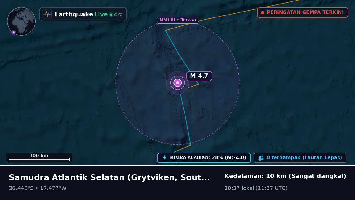 Samudra Atlantik Selatan (South Georgia and the Islands)