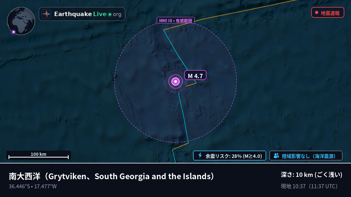 南大西洋 (South Georgia and the Islands)
