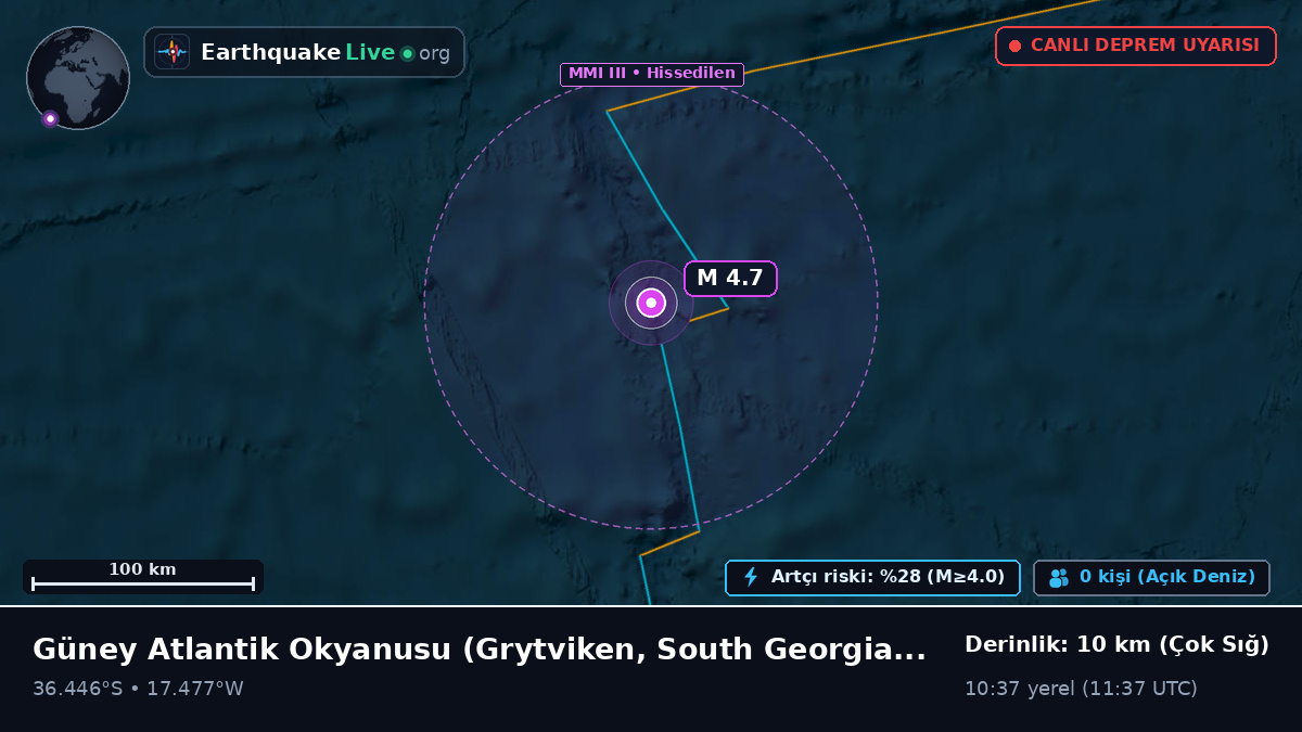 Güney Atlantik Okyanusu (South Georgia and the Islands)