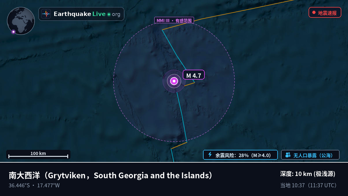 南大西洋 (South Georgia and the Islands)