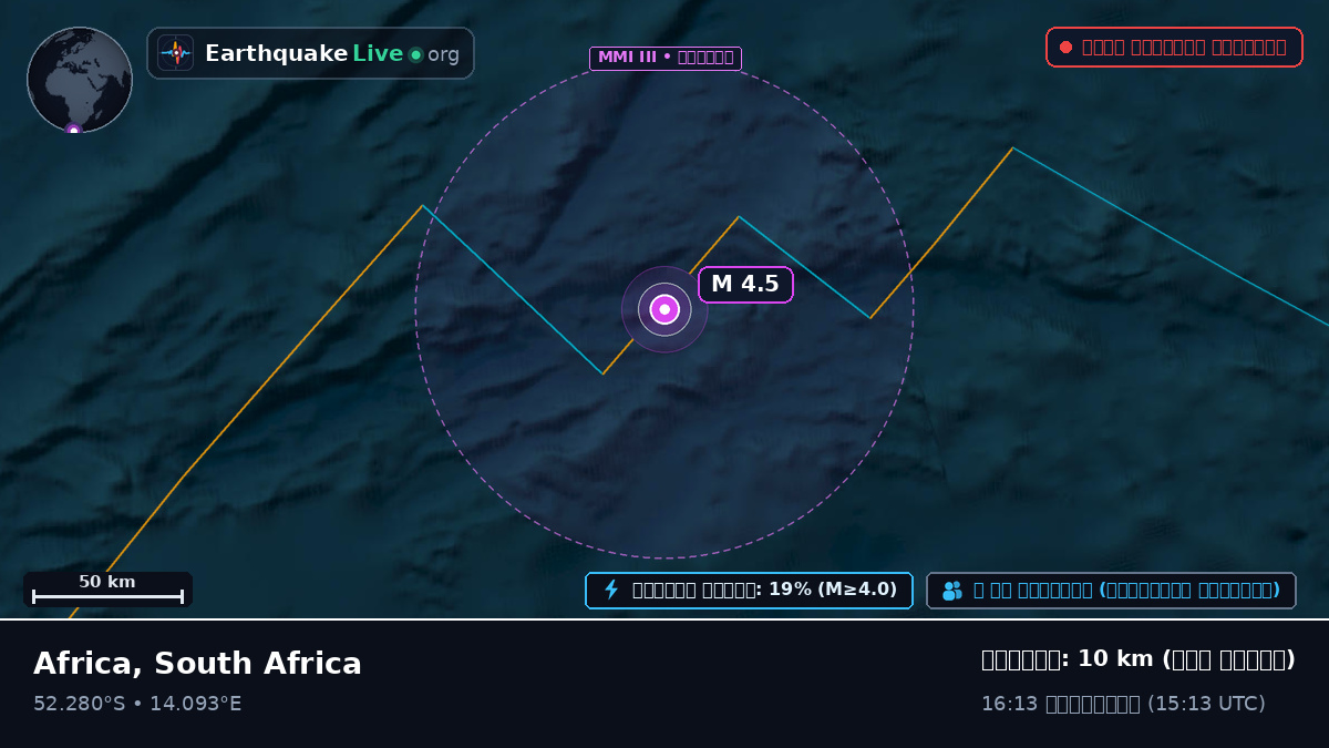 দক্ষিণ আটলান্টিক মহাসাগর (South Africa)