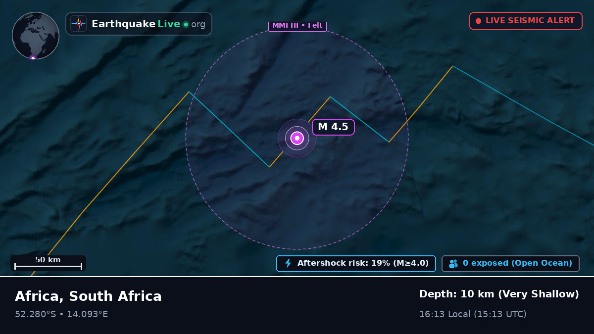 South Atlantic Ocean (South Africa)