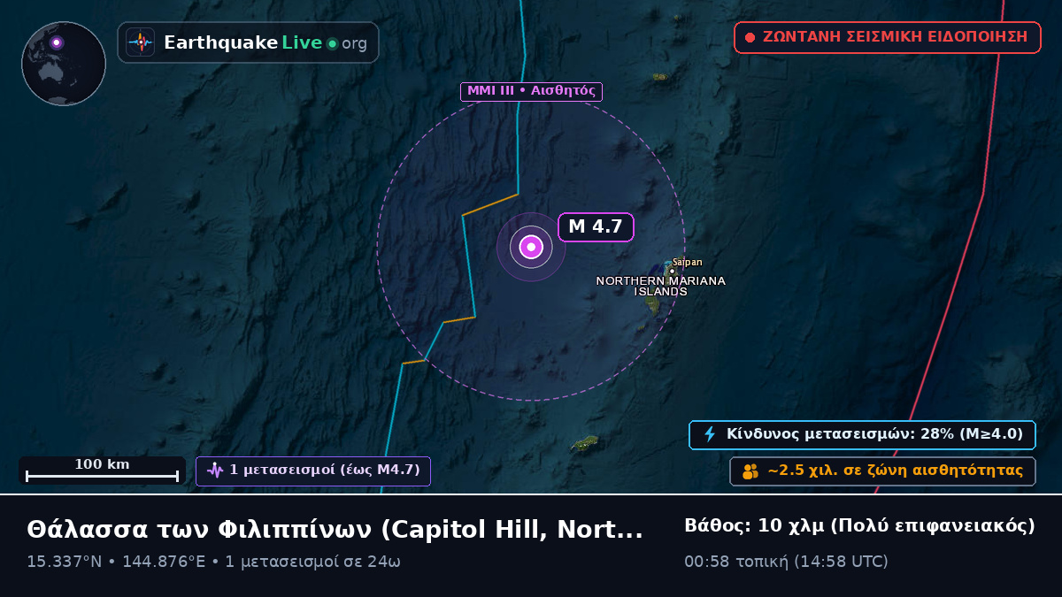 Θάλασσα των Φιλιππίνων (Northern Mariana Islands)