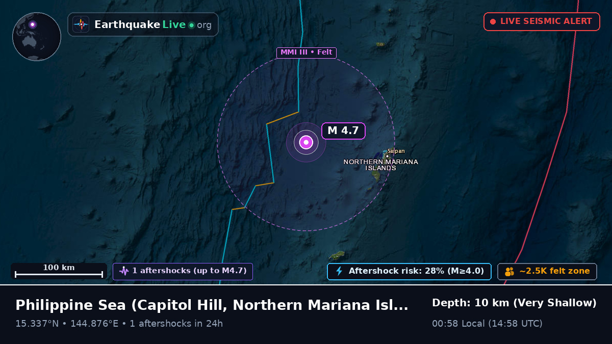 Philippine Sea (Northern Mariana Islands)