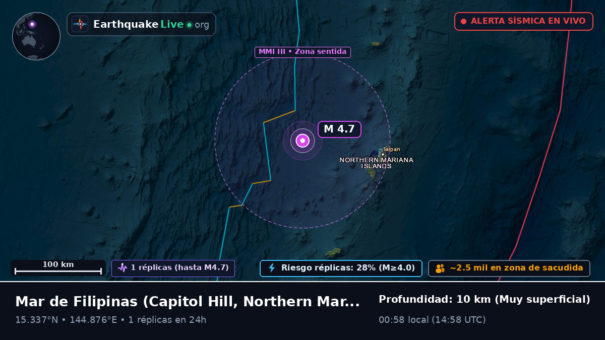 Mar de Filipinas (Northern Mariana Islands)
