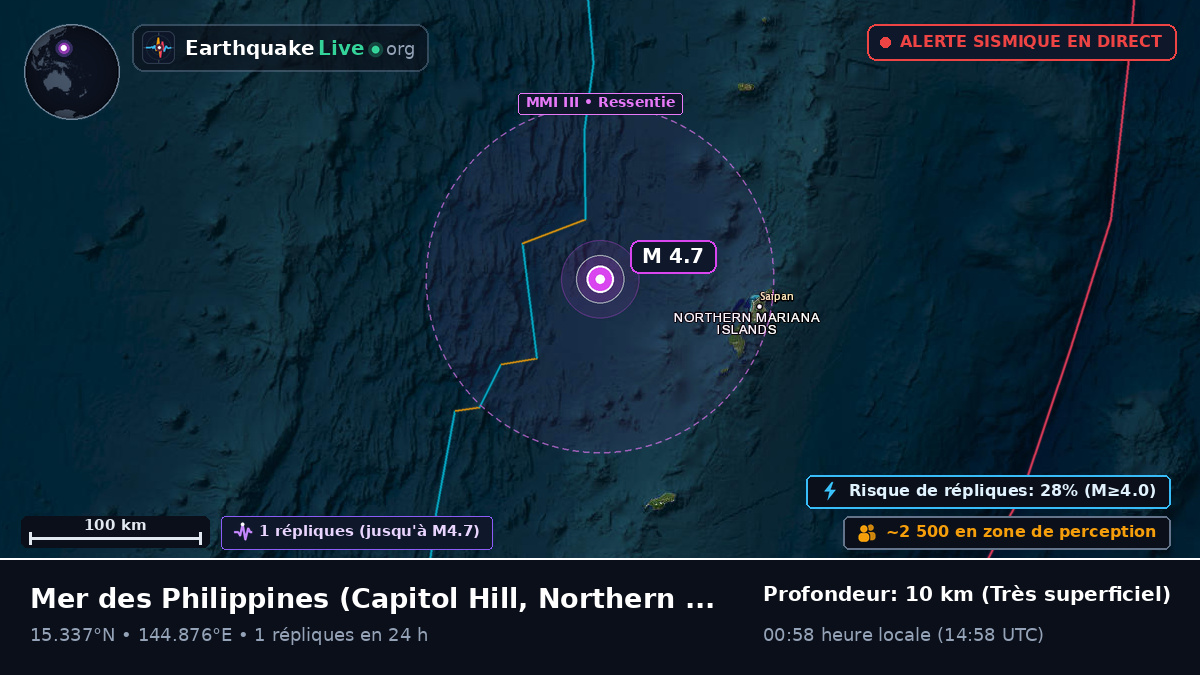 Mer des Philippines (Northern Mariana Islands)