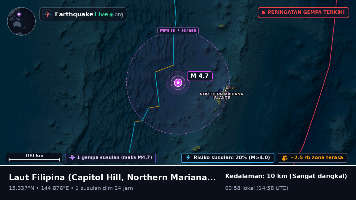 Laut Filipina (Northern Mariana Islands)