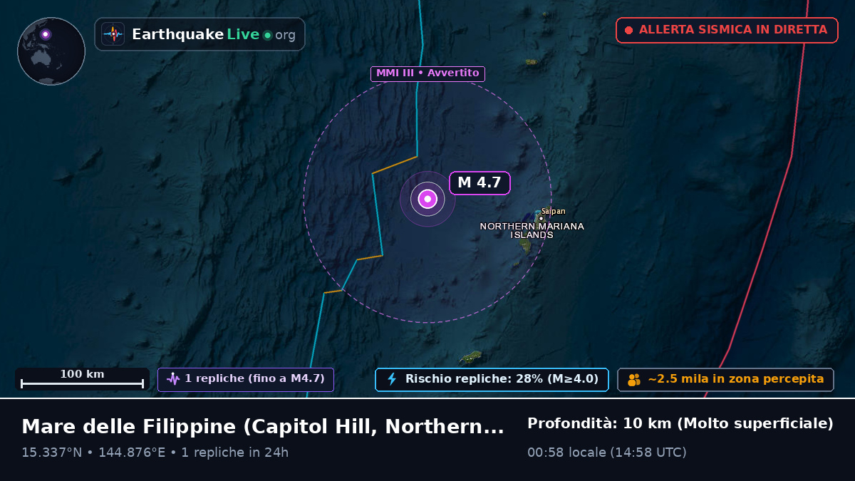 Mare delle Filippine (Northern Mariana Islands)